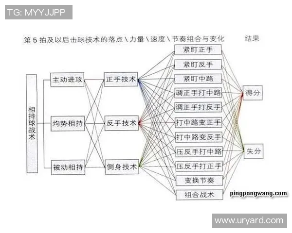 深入分析成都乒乓球队的节奏打法与战术特点 深入分析成都乒乓球队的节奏打法与战术特点