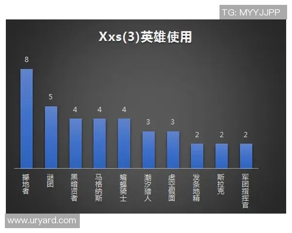 数据分析：IG的实力表现