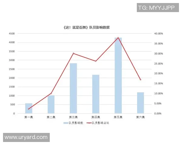 深度对话：李伟的街舞人生_1